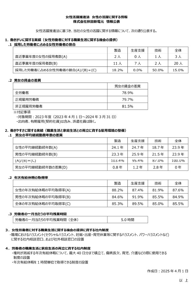 女性活躍推進法に基づく女性の活躍状況に関する情報・行動計画